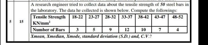 A research engineer tried to collect data about the tensile strength of 50 steel bars in
the laboratory. The data he collected is shown below. Compute the followings:
Tensile Strength
18-22 | 23-27 | 28-32 | 33-37| 38-42 | 43-47
48-52
5
15
KN/mm?
Number of Bars
3
5
12
10
7
4
Xmean, Xmedian, Xmode, standard deviation (S.D.) and, C.V.?
