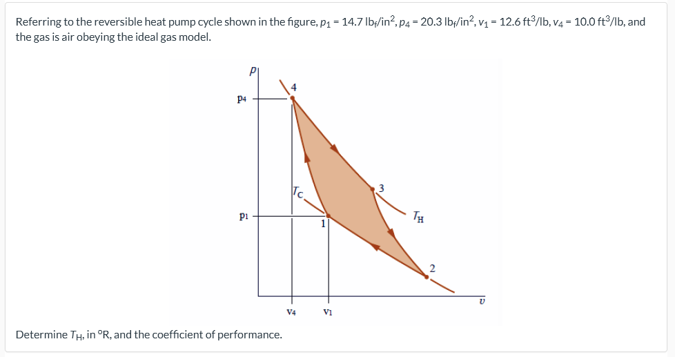 Referring to the reversible heat pump cycle shown in the figure, p1 = 14.7 Ib/in?, p4 = 20.3 lb/in?, v1 = 12.6 ft°/lb, v4 = 10.0 ft³/lb, and
the gas is air obeying the ideal gas model.
p4
pi
V4
Determine TH, in °R, and the coefficient of performance.
