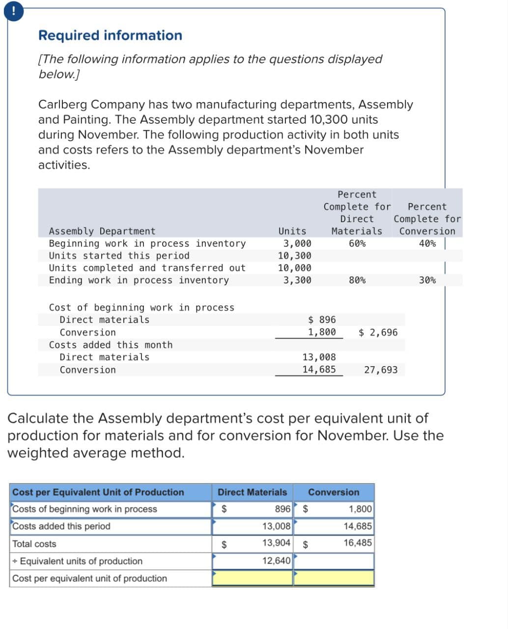 Required information
[The following information applies to the questions displayed
below.]
Carlberg Company has two manufacturing departments, Assembly
and Painting. The Assembly department started 10,300 units
during November. The following production activity in both units
and costs refers to the Assembly department's November
activities.
Percent
Assembly Department
Units
Complete for
Direct
Materials
Percent
Complete for
Conversion
Beginning work in process inventory
Units started this period
3,000
60%
40%
10,300
Units completed and transferred out
10,000
Ending work in process inventory
3,300
80%
30%
Cost of beginning work in process
Direct materials
Conversion
Costs added this month
Direct materials
Conversion
$ 896
1,800
$ 2,696
13,008
14,685
27,693
Calculate the Assembly department's cost per equivalent unit of
production for materials and for conversion for November. Use the
weighted average method.
Cost per Equivalent Unit of Production
Direct Materials
Conversion
Costs of beginning work in process
$
896 $
1,800
Costs added this period
13,008
14,685
Total costs
$
13,904 $
16,485
+Equivalent units of production
12,640
Cost per equivalent unit of production