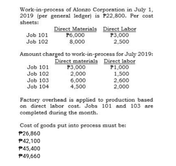 Work-in-process of Alonzo Corporation in July 1,
2019 (per general ledger) is P22,800. Per cost
sheets:
Direct Materials Direct Labor
P3,000
2,500
Job 101
P6,000
8,000
Job 102
Amount charged to work-in-process for July 2019:
Direct materials Direct labor
P1,000
1,500
2,600
2,000
Job 101
P3,000
Job 102
Job 103
Job 104
2,000
6,000
4,500
Factory overhead is applied to production based
on direct labor cost. Jobs 101 and 103 are
completed during the month.
Cost of goods put into process must be:
P26,860
P42,100
P45,400
P49,660
