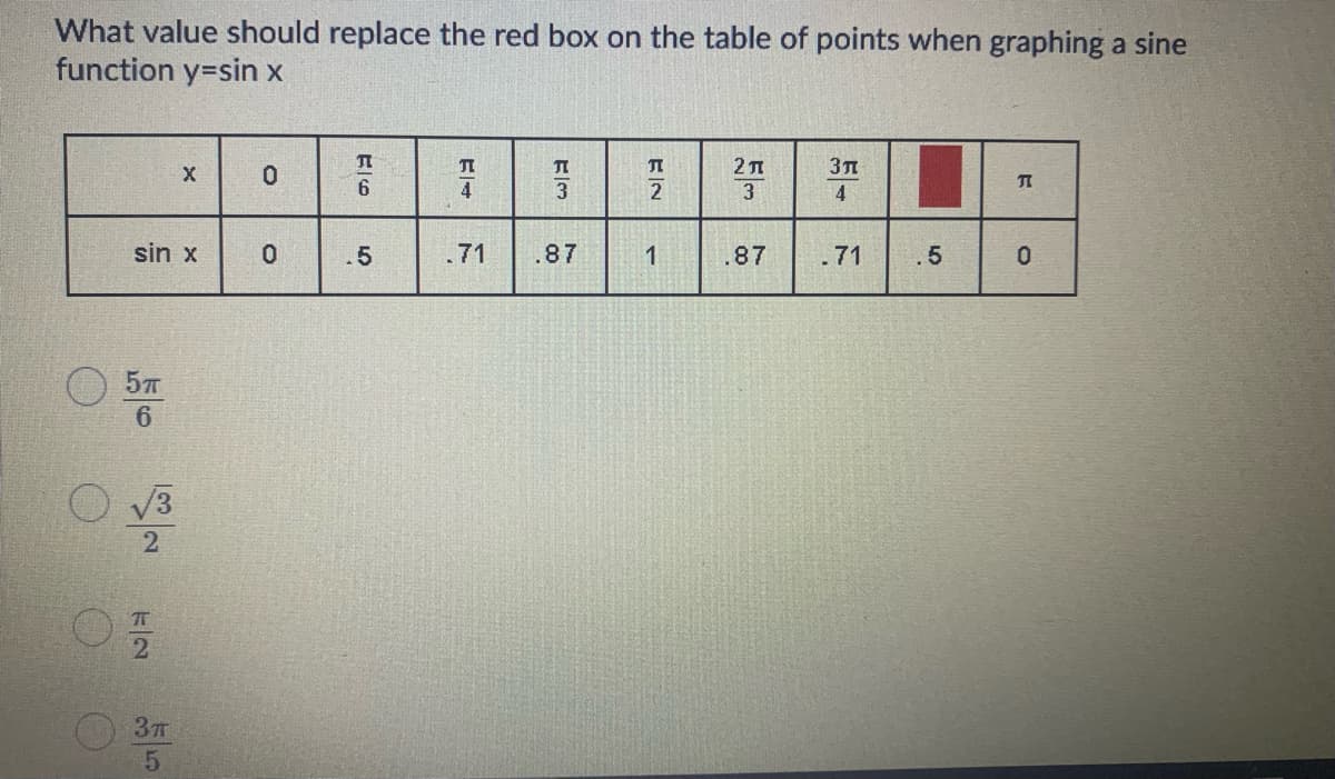 What value should replace the red box on the table of points when graphing a sine
function y=sin x
TI
2 л
2
4
sin x
.5
.71
.87
.87
.71
.5
O V3
2
2.
37T
5.
