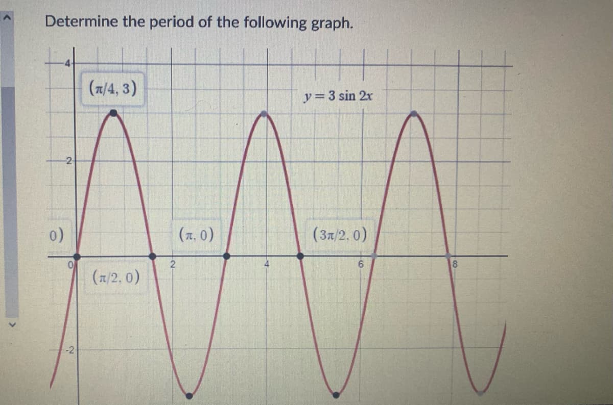 Determine the period of the following graph.
(a/4, 3)
y=3 sin 2x
-2
(7, 0)
(37/2, 0)
6.
8.
(지2,0)
