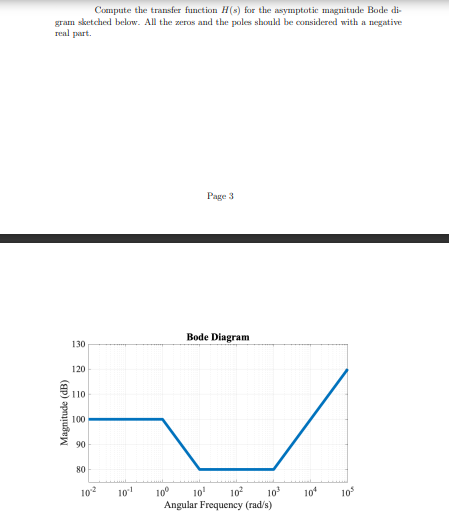 Compute the transfer function H(s) for the asymptotic magnitude Bode di
gram sketched below. All the zeros and the poles should be considered with a negative
real part.
Magnitude (dB)
130
120
110
100
90
80
10¹2
10-1
Page:
Bode Diagram
10⁰ 10⁰¹ 10² 10³
Angular Frequency (rad/s)
104
105