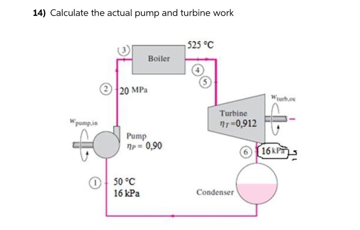 14) Calculate the actual pump and turbine work
525 °C
Boiler
2 20 MPa
Wturb.ou
Turbine
W pump.in
nr=0,912
Pump
Np = 0,90
O (16kPs
50 °C
16 kPa
Condenser
