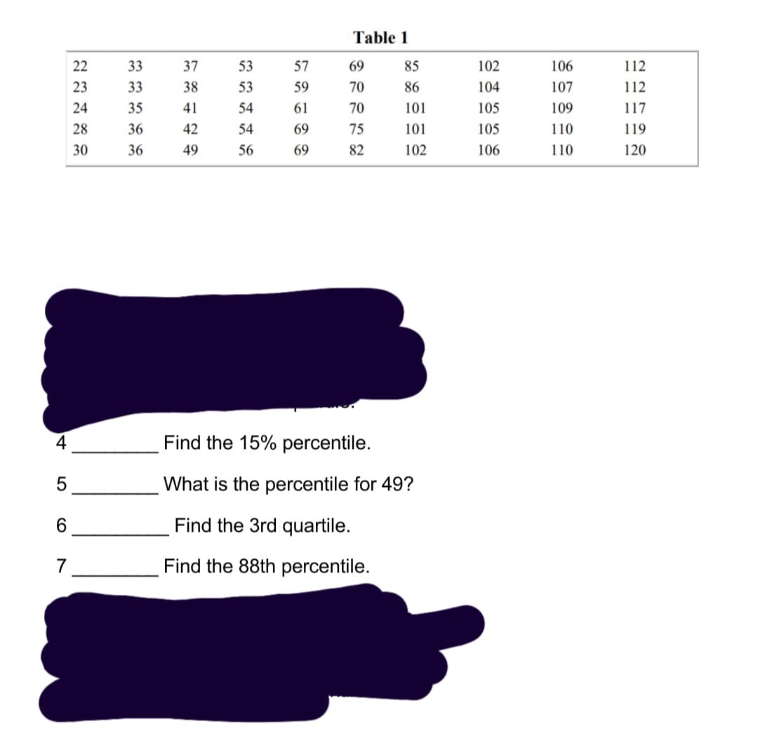 Table 1
22
33
37
53
57
69
85
102
106
112
23
33
38
53
59
70
86
104
107
112
24
35
41
54
61
70
101
105
109
117
28
36
42
54
69
75
101
105
110
119
30
36
49
56
69
82
102
106
110
120
4
Find the 15% percentile.
5
What is the percentile for 49?
6.
Find the 3rd quartile.
7
Find the 88th percentile.
