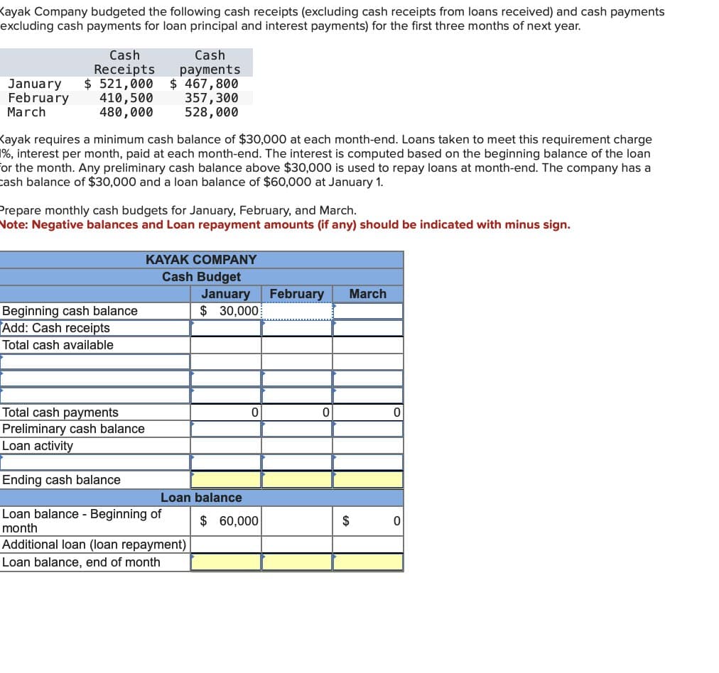 Kayak Company budgeted the following cash receipts (excluding cash receipts from loans received) and cash payments
excluding cash payments for loan principal and interest payments) for the first three months of next year.
January
February
March
Cash
Receipts
$ 521,000
410,500
480,000
Cash
payments
$ 467,800
357,300
528,000
Kayak requires a minimum cash balance of $30,000 at each month-end. Loans taken to meet this requirement charge
1%, interest per month, paid at each month-end. The interest is computed based on the beginning balance of the loan
for the month. Any preliminary cash balance above $30,000 is used to repay loans at month-end. The company has a
cash balance of $30,000 and a loan balance of $60,000 at January 1.
Prepare monthly cash budgets for January, February, and March.
Note: Negative balances and Loan repayment amounts (if any) should be indicated with minus sign.
Beginning cash balance
Add: Cash receipts
Total cash available
KAYAK COMPANY
Cash Budget
January
$ 30,000
February
March
Total cash payments
Preliminary cash balance
Loan activity
Ending cash balance
Loan balance - Beginning of
month
Additional loan (loan repayment)
Loan balance, end of month
0
0
0
Loan balance
$ 60,000
$
0