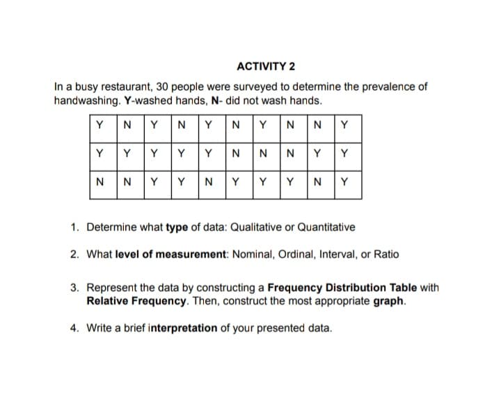 ACTIVITY 2
In a busy restaurant, 30 people were surveyed to determine the prevalence of
handwashing. Y-washed hands, N- did not wash hands.
Y
NYNYNYNN NY
YYYYNNNYY
N Y YN Y Y Y N Y
Y
N
1. Determine what type of data: Qualitative or Quantitative
2. What level of measurement: Nominal, Ordinal, Interval, or Ratio
3. Represent the data by constructing a Frequency Distribution Table with
Relative Frequency. Then, construct the most appropriate graph.
4. Write a brief interpretation of your presented data.