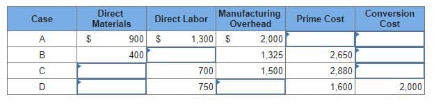 Direct
Materials
Manufacturing
Overhead
Conversion
Cost
Case
Direct Labor
Prime Cost
A
$
900 $
1,300 $
2,000
B
400
1,325
2,650
700
1,500
2,880
750
1,600
2,000
D.
