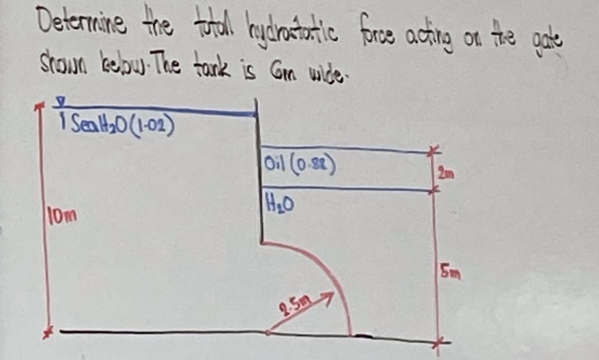 Determine the totall hydrostatic force acting on the gate
shown below. The tank is Gm wide.
1 Sea H₂0 (1-02)
10m
Oil (0-st)
H₂O
5m