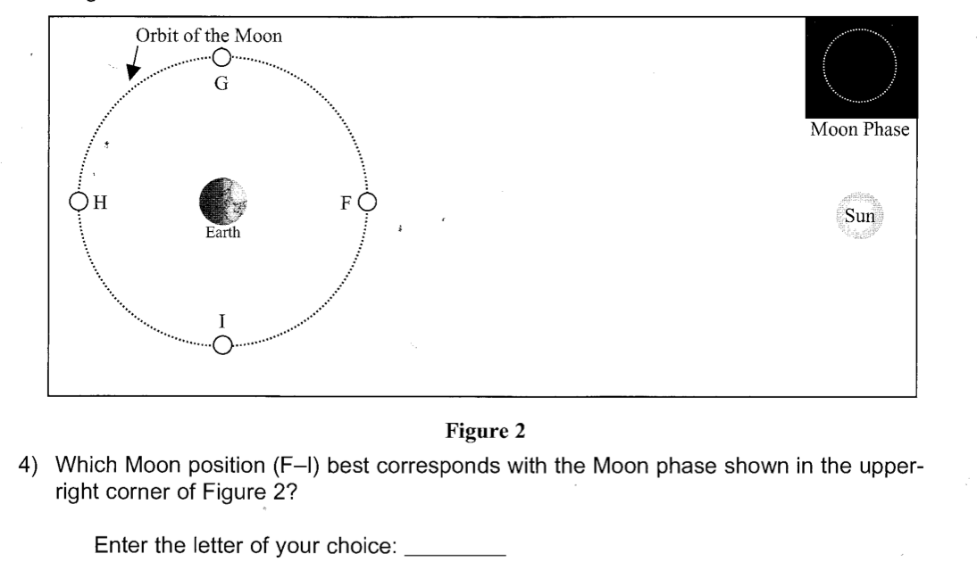 Orbit of the Moon
G
Moon Phase
H
FO
Sun
Earth
Figure 2
4) Which Moon position (F-I) best corresponds with the Moon phase shown in the upper-
right corner of Figure 2?
Enter the letter of your choice:
