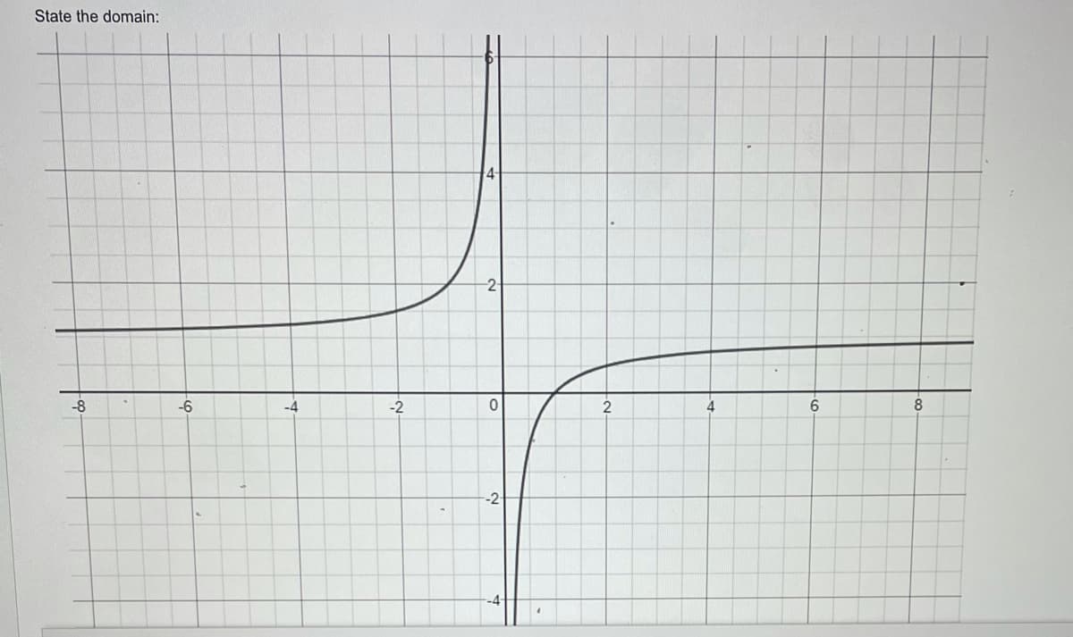 State the domain:
-8
-6
-4
-2
4-
2-
0
--2-
2
4
6
8