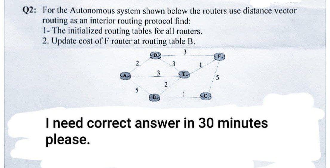 Q2: For the Autonomous system shown below the routers use distance vector
routing as an interior routing protocol find:
1- The initialized routing tables for all routers.
2. Update cost of F router at routing table B.
3
SD
2
5
B
3
2
3
SF.
5
I need correct answer in 30 minutes
please.