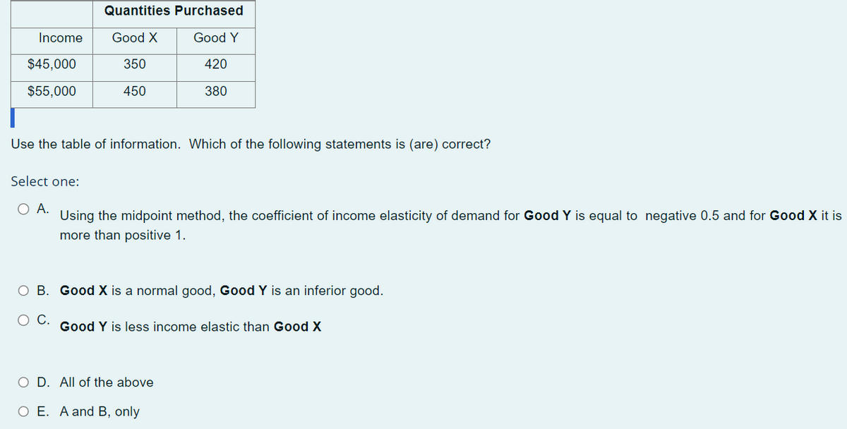 Income
$45,000
$55,000
Quantities Purchased
Good Y
420
380
Select one:
O A.
Good X
350
450
Use the table of information. Which of the following statements is (are) correct?
Using the midpoint method, the coefficient of income elasticity of demand for Good Y is equal to negative 0.5 and for Good X it is
more than positive 1.
O B. Good X is a normal good, Good Y is an inferior good.
O C.
Good Y is less income elastic than Good X
O D. All of the above
O E. A and B, only