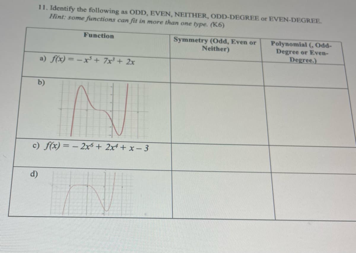 11. Identify the following as ODD, EVEN, NEITHER, ODD-DEGREE or EVEN-DEGREE.
Hìnt: some functions can fit in more than one type. (K6)
Function
Symmetry (Odd, Even or
Neither)
Polynomial (, Odd-
Degree or Even-
Degree.)
a) f(x) = -x + 7x³ + 2x
b)
c) f(x) = – 2xó + 2x4 + x- 3
d)
