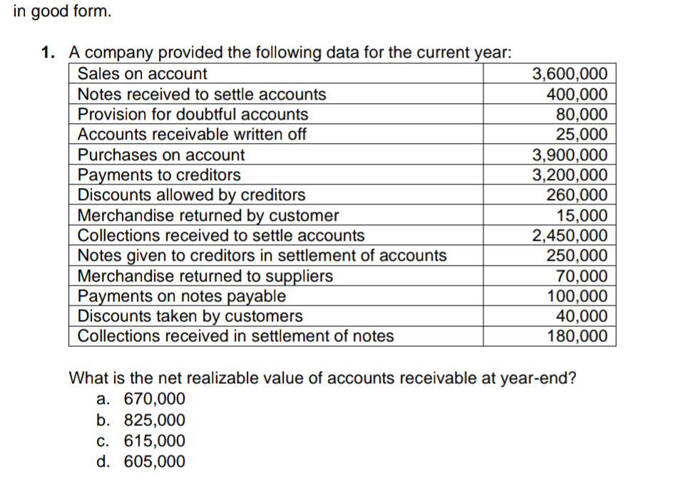 in good form.
1. A company provided the following data for the current year:
Sales on aCcount
3,600,000
400,000
80,000
25,000
3,900,000
3,200,000
260,000
15,000
2,450,000
250,000
70,000
100,000
40,000
180,000
Notes received to settle accounts
Provision for doubtful accounts
Accounts receivable written off
Purchases on account
Payments to creditors
Discounts allowed by creditors
Merchandise returned by customer
Collections received to settle accounts
Notes given to creditors in settlement of accounts
Merchandise returned to suppliers
Payments on notes payable
Discounts taken by customers
Collections received in settlement of notes
What is the net realizable value of accounts receivable at year-end?
а. 670,000
b. 825,000
С. 615,000
d. 605,000
