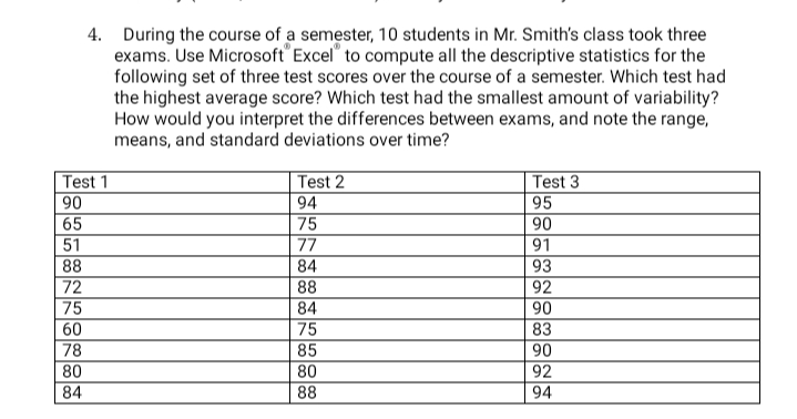 4. During the course of a semester, 10 students in Mr. Smith's class took three
exams. Use Microsoft Excel" to compute all the descriptive statistics for the
following set of three test scores over the course of a semester. Which test had
the highest average score? Which test had the smallest amount of variability?
How would you interpret the differences between exams, and note the range,
means, and standard deviations over time?
Test 2
94
Test 3
95
90
91
93
92
Test 1
90
65
75
51
77
88
72
75
60
78
80
84
84
88
84
90
83
90
92
94
75
85
80
88
元品
