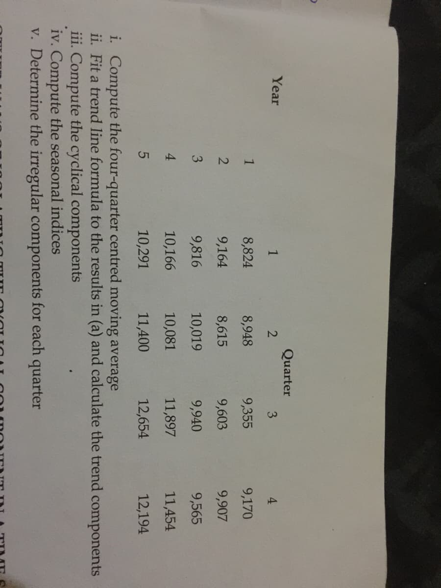 51
Quarter
Year
1
2
3
4
8,824
8,948
9,355
9,170
9,164
8,615
9,603
9,907
9,816
10,019
9,940
9,565
4
10,166
10,081
11,897
11,454
10,291
11,400
12,654
12,194
i. Compute the four-quarter centred moving average
ii. Fit a trend line formula to the results in (a) and calculate the trend components
iii. Compute the cyclical components
iv. Compute the seasonal indices
v. Determine the irregular components for each quarter
