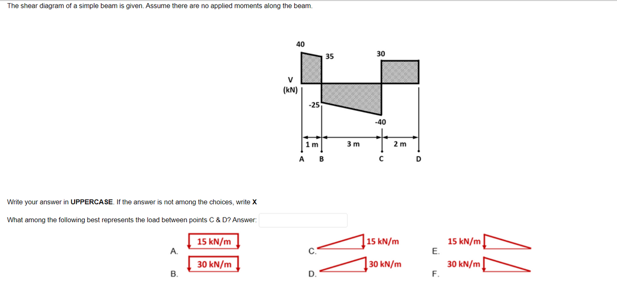 The shear diagram of a simple beam is given. Assume there are no applied moments along the beam.
Write your answer in UPPERCASE. If the answer is not among the choices, write X
What among the following best represents the load between points C & D? Answer:
15 kN/m
30 kN/m
A.
B.
40
V
(kN)
-25
1m
A
C.
D.
B
35
3 m
30
-40
C
2 m
15 kN/m
30 kN/m
D
E.
F.
15 kN/m
30 kN/m