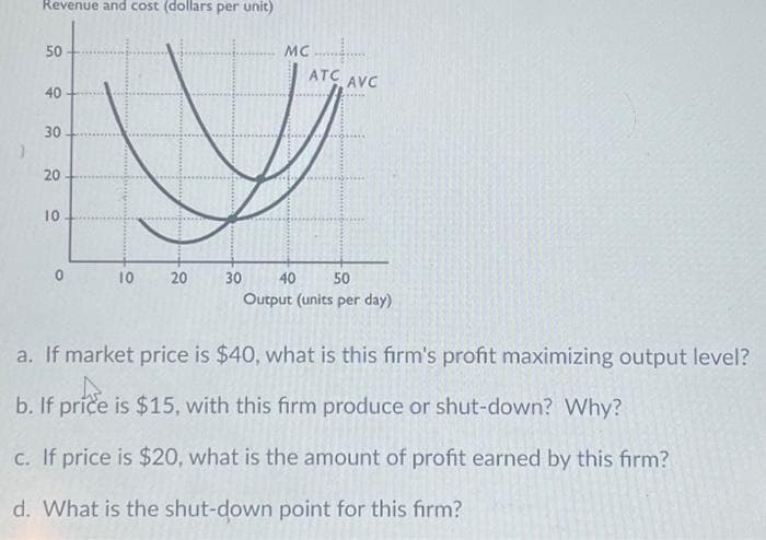 Revenue and cost (dollars per unit)
50
40
30
20
10
0
10 20
MC...........
ATC
AVC
www.
30 40 50
Output (units per day)
a. If market price is $40, what is this firm's profit maximizing output level?
b. If price is $15, with this firm produce or shut-down? Why?
c. If price is $20, what is the amount of profit earned by this firm?
d. What is the shut-down point for this firm?