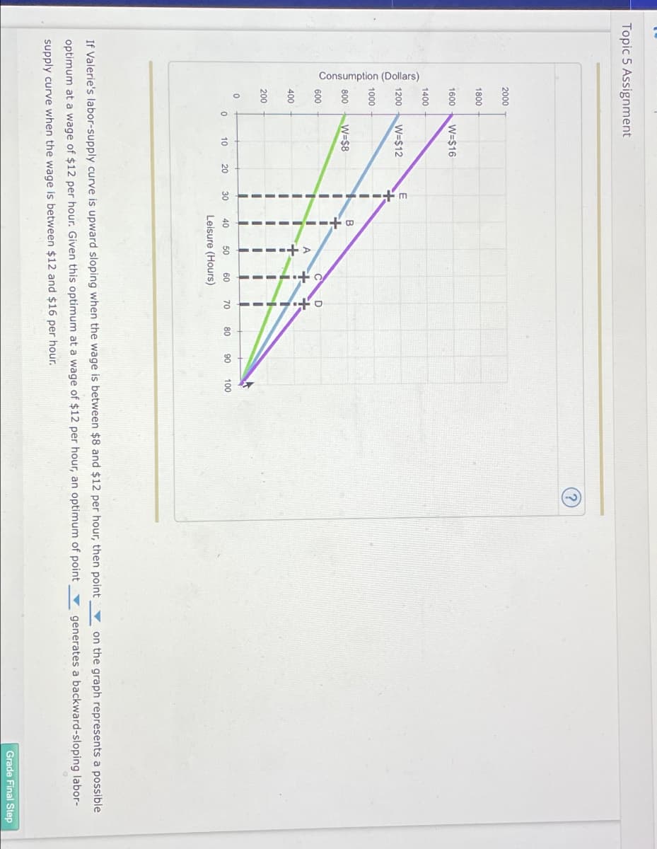 Topic 5 Assignment.
Consumption (Dollars)
2000
1800
1600
W=$16
1400
E
1200 W=$12
1000
B
800 W=$8
600
400
200
0
0
10
20
30
40
50
60
70
80
90
100
Leisure (Hours)
If Valerie's labor-supply curve is upward sloping when the wage is between $8 and $12 per hour, then point
optimum at a wage of $12 per hour. Given this optimum at a wage of $12 per hour, an optimum of point
supply curve when the wage is between $12 and $16 per hour.
on the graph represents a possible
generates a backward-sloping labor-
Grade Final Step