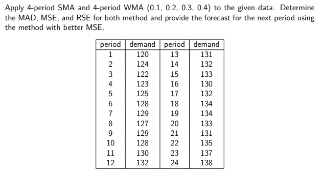 Apply 4-period SMA and 4-period WMA (0.1, 0.2, 0.3, 0.4) to the given data. Determine
the MAD, MSE, and RSE for both method and provide the forecast for the next period using
the method with better MSE.
period demand period demand
120
1
13
131
2
124
14
132
3
122
15
133
4
123
16
130
132
125
17
128
18
134
7
129
19
134
8
127
20
133
129
21
131
10
128
22
135
11
130
23
137
12
132
24
138
