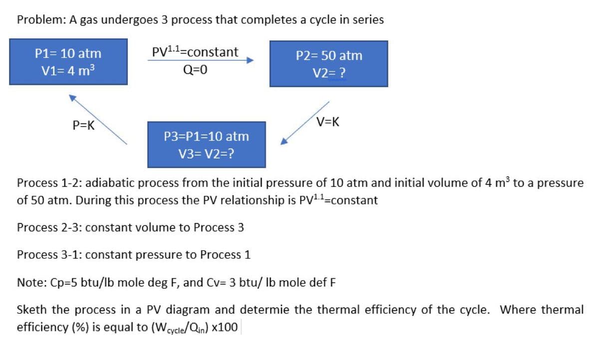 Problem: A gas undergoes 3 process that completes a cycle in series
P1= 10 atm
PV1.1=constant
P2= 50 atm
V1= 4 m3
Q=0
V2= ?
P=K
V=K
P3=P1=10 atm
V3= V2=?
Process 1-2: adiabatic process from the initial pressure of 10 atm and initial volume of 4 m³ to a pressure
of 50 atm. During this process the PV relationship is PV1=constant
Process 2-3: constant volume to Process 3
Process 3-1: constant pressure to Process 1
Note: Cp=5 btu/lb mole deg F, and Cv= 3 btu/ Ib mole def F
Sketh the process in a PV diagram and determie the thermal efficiency of the cycle. Where thermal
efficiency (%) is equal to (Wcycle/Qin) x100
