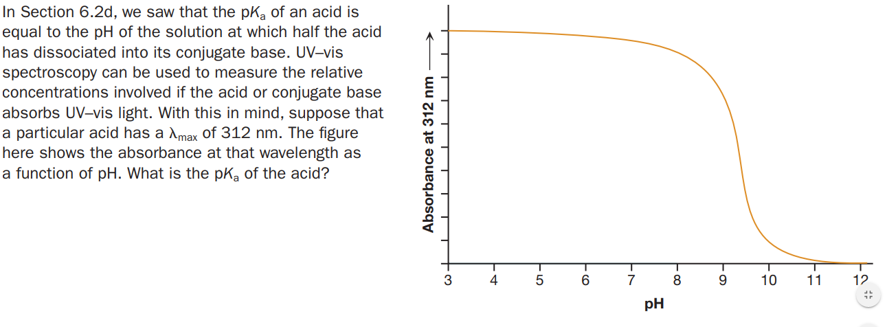 In Section 6.2d, we saw that the pK, of an acid is
equal to the pH of the solution at which half the acid
has dissociated into its conjugate base. UV-vis
spectroscopy can be used to measure the relative
concentrations involved if the acid or conjugate base
absorbs UV-vis light. With this in mind, suppose that
a particular acid has a Amax of 312 nm. The figure
here shows the absorbance at that wavelength as
a function of pH. What is the pk, of the acid?
3
4
6
7
8
10
11
12
pH
Absorbance at 312 nm
