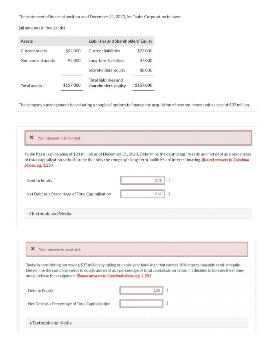 The statement of financial position as of December 31, 2020, for Taube Corporation follows:
(all amounts in thousands)
Assets
Liabilities and Shareholders' Equity
Current assets
$62,000
Current liabilities
$22,000
Non-current assets
95,000
Long-term liabilities
47,000
Shareholders' equity
88,000
Total liabilities and
Total assets
$157,000
shareholders' equity
$157,000
The company's management is evaluating a couple of options to finance the acquisition of new equipment with a cost of $37 million.
X Your answer is incorrect.
Taube has a cash balance of $21 million as of December 31, 2020. Determine the debt to equity ratio and net debt as a percentage
of total capitalization ratio. Assume that only the company's long-term liabilities are interest bearing. (Round answers to 2 decimal
places, e.g. 1.25.)
Debt to Equity
0,78
:1
Net Debt as a Percentage of Total Capitalization
2.87
:1
eTextbook and Media
X Your answer is incorrect.
Taube is considering borrowing $37 million by taking out a six-year bank loan that carries 10% interest payable semi-annually.
Determine the company's debt to equity and debt as a percentage of total capitalization ratios if it decides to borrow the money
and purchase the equipment. (Round answers to 2 decimal places, eg. 1.25.)
Debt to Equity
1.20
:1
Net Debt as a Percentage of Total Capitalization
:1
eTextbook and Media
