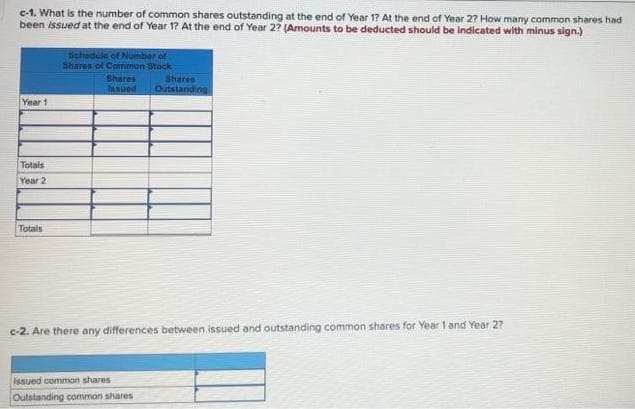 c-1. What is the number of common shares outstanding at the end of Year 1? At the end of Year 27 How many common shares had
been issued at the end of Year 1? At the end of Year 2? (Amounts to be deducted should be indicated with minus sign.)
schedule of Number of
Shares of Common Stock
Shares
Iasuod
Shares
Dutstanding
Year 1
Totals
Year 2
Totals
c-2. Are there any differences between issued and outstanding common shares for Year 1 and Year 2?
Issued common shares
Outstanding common shares
