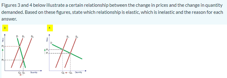 Figures 3 and 4 below illustrate a certain relationship between the change in prices and the change in quantity
demanded. Based on these figures, state which relationship is elastic, which is inelastic and the reason for each
answer.
3.
XH
D S₁
Q₂ Q₁ Quantity
$₁
QQ₁ Quanty