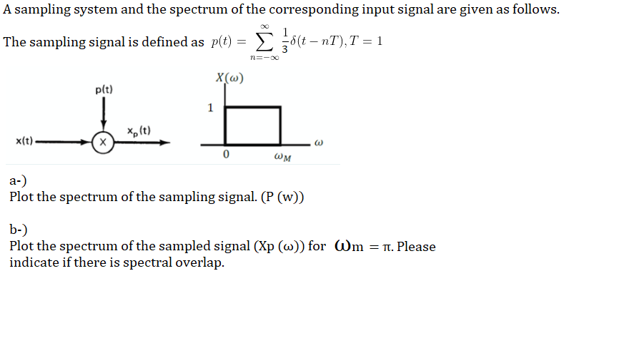 A sampling system and the spectrum of the corresponding input signal are given as follows.
The sampling signal is defined as p(t) = E (t – nT),T = 1
n=-00
X(@)
p(t)
x,(t)
x(t).
WM
a-)
Plot the spectrum of the sampling signal. (P (w))
b-)
Plot the spectrum of the sampled signal (Xp (w)) for Wm = Tt. Please
indicate if there is spectral overlap.
