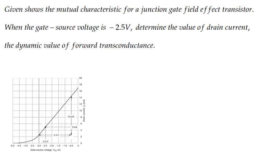 Given shows the mutual characteristic for a junction gate field effect transistor.
When the gate - source voltage is -2.5V, determine the value of drain current,
the dynamic value of forward transconductance.
-2.5V
2.5V
12mA
5mA
20
18
16
14
12
10
4
2
0
-5.0-4.5-4.0-3.5-3.0-2.5 -2.0-1.5 -1.0-0.5 0
Gate-source voltage, Vos (V)
6 (MA)
Drain current