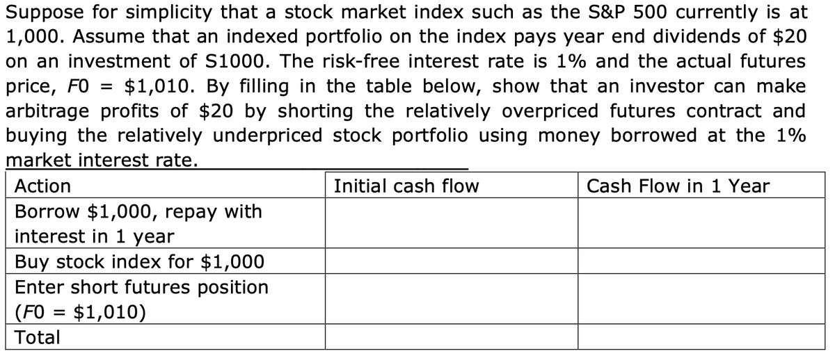 Suppose for simplicity that a stock market index such as the S&P 500 currently is at
1,000. Assume that an indexed portfolio on the index pays year end dividends of $20
on an investment of S1000. The risk-free interest rate is 1% and the actual futures
price, FO = $1,010. By filling in the table below, show that an investor can make
arbitrage profits of $20 by shorting the relatively overpriced futures contract and
buying the relatively underpriced stock portfolio using money borrowed at the 1%
market interest rate.
Action
Initial cash flow
Cash Flow in 1 Year
Borrow $1,000, repay with
interest in 1 year
Buy stock index for $1,000
Enter short futures position
(FO = $1,010)
Total
