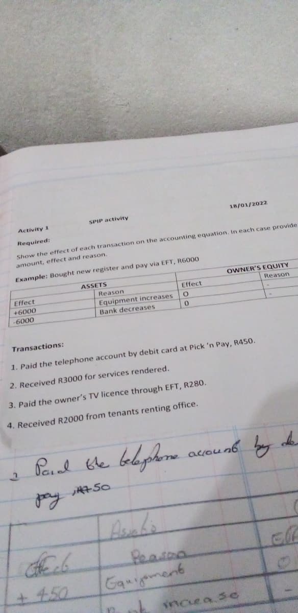 Activity 1
SPIP activity
18/01/2022
Required:
Show the effect of each transaction on the accounting equation. In each case provide
amount, effect and reason.
Example: Bought new register and pay via EFT, R6000
ASSETS
OWNER'S EQUITY
Effect
Reason
Effect
Reason
+6000
Equipment increases
-6000
Bank decreases
Transactions:
1. Paid the telephone account by debit card at Pick 'n Pay, R450.
2. Received R3000 for services rendered.
3. Paid the owner's TV licence through EFT, R280.
4. Received R2000 from tenants renting office.
acoun6 by
Peason
Ganigament
+450
