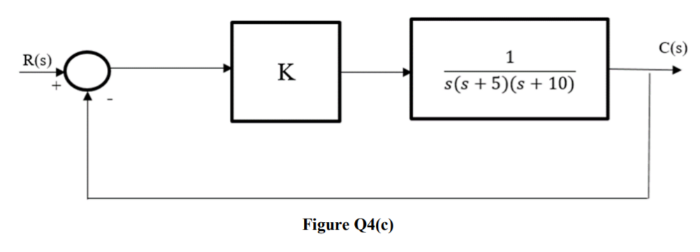 C(s)
R(s)
1
K
s(s + 5)(s + 10)
Figure Q4(c)
