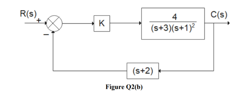 R(s)
+.
C(s)
4
K
(s+3)(s+1)?
(s+2)
Figure Q2(b)
