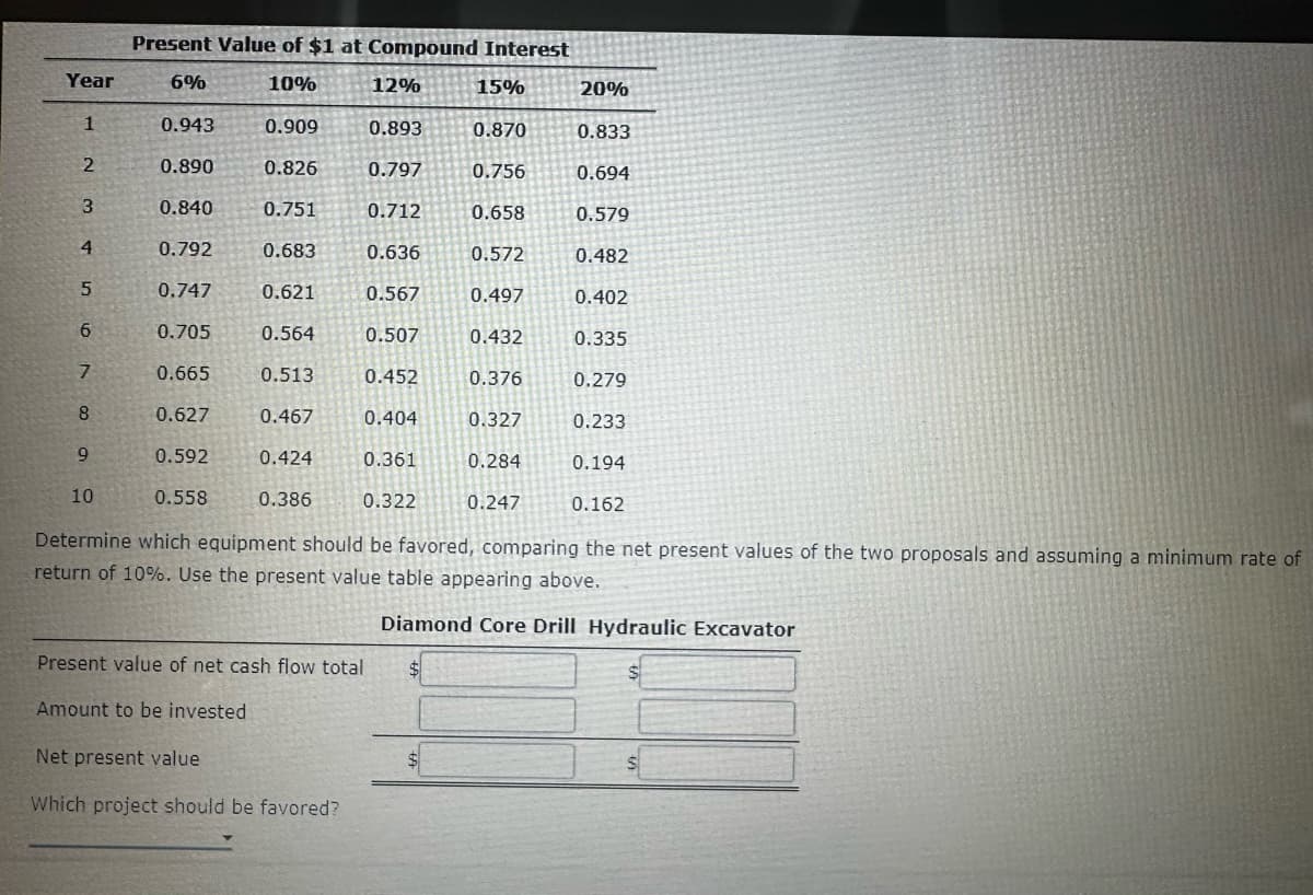 Year
1
2
3
4
5
6
7
8
0.893
0.833
0.797
0.694
0.712
0.579
0.636
0.482
0.567
0.402
0.507
0.335
0.452
0.279
0.404
0.233
0.361
0.194
0.322
0.162
Determine which equipment should be favored, comparing the net present values of the two proposals and assuming a minimum rate of
return of 10%. Use the present value table appearing above.
Diamond Core Drill Hydraulic Excavator
9
Present Value of $1 at Compound Interest
6%
10%
10
0.909
0.826
0.751
0.683
0.747 0.621
0.705
0.564
0.665
0.513
0.627
0.467
0.424
0.558 0.386
0.943
0.890
0.840
0.792
0.592
Present value of net cash flow total
Amount to be invested
12%
Net present value
Which project should be favored?
15%
0.870
0.756
0.658
0.572
0.497
0.432
0.376
0.327
0.284
0.247
20%