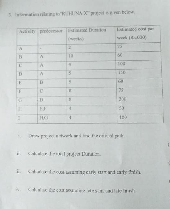 3. Information relating to"RUHUNA X" project is given below.
Estimated cost per
Activity predecessor Estimated Duration
(weeks)
week (Rs:000)
75
10
60
4.
100
5.
150
B.
5.
60
8.
75
G.
D.
8
200
EF
4.
50
H,G
4
100
i.
Draw project network and find the critical path.
ii. Calculate the total project Duration.
ii Calculate the cost assuming early start and early finish.
Calculate the cost assuming late start and late finish.
iv.
AB
