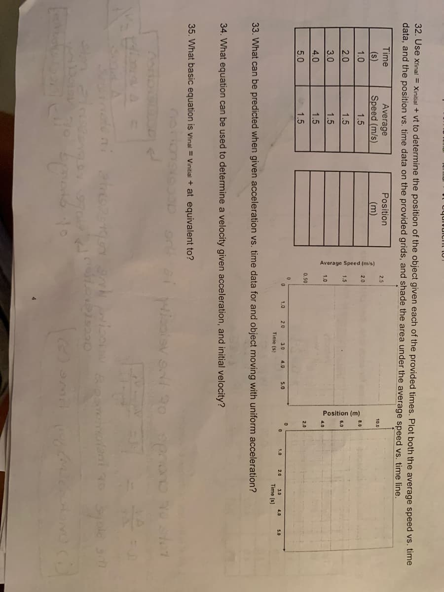 Average Speed (m/s)
Position (m)
32. Use Xfinal = Xinitial + vt to determine the position of the object given each of the provided times. Plot both the average speed vs. time
data, and the position vs. time data on the provided grids, and shade the area under the average speed vs. time line.
Time
Average
Speed (m/s)
Position
2.5
10.0
(s)
(m)
1.0
1.5
2.0
8.0
2.0
1.5
1.5
6.0
3.0
1.5
1.0
4.0
4.0
1.5
0.50
2.0
5.0
1.5
1.0
2.0
3.0
4.0
5.0
1.0
2,0
3.0
4.0
5.0
Time (s)
Time (s)
33. What can be predicted when given acceleration vs. time data for and object moving with uniform acceleration?
34. What equation can be used to determine a velocity given acceleration, and initial velocity?
35. What basic equation is vfinal = Vinitial + at equivalent to?
30
