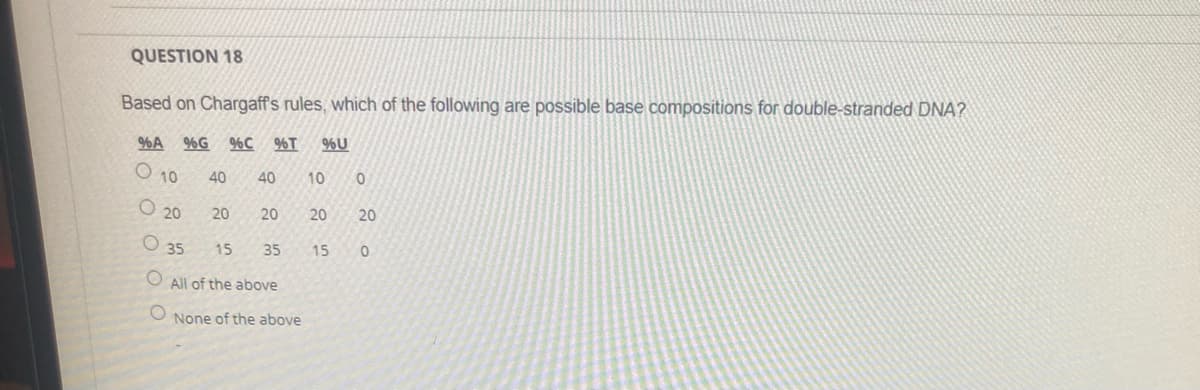 QUESTION 18
Based on Chargaff's rules, which of the following are possible base compositions for double-stranded DNA?
%A %G %C %T %U
O 10
40
40
10
O 20
20
20
20
20
O 35
15
35
15
O All of the above
O None of the above
