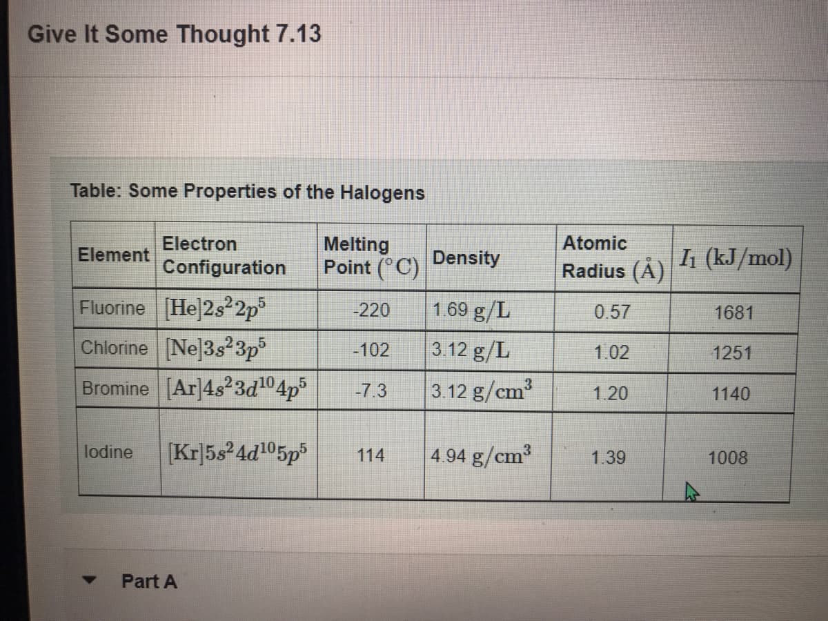 Give It Some Thought 7.13
Table: Some Properties of the Halogens
Electron
Atomic
Melting
Point (°C)
I1 (kJ/mol)
Element
Density
Configuration
Radius (A)
Fluorine [He 2s2p³
Chlorine [Ne]3s23p
Bromine [Ar]4s23d104p
-220
1.69 g/L
0.57
1681
-102
3.12 g/L
1.02
1251
-7.3
3.12 g/cm3
1.20
1140
[Kr]5s 4d05p
4.94 g/cm3
lodine
114
1.39
1008
Part A
