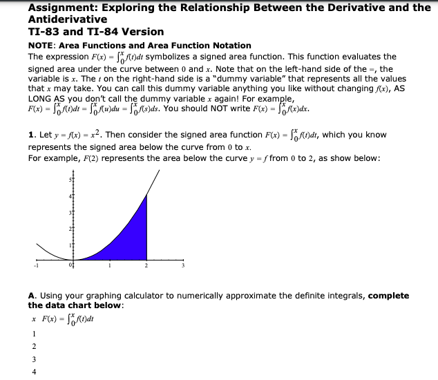 Assignment: Exploring the Relationship Between the Derivative and the
Antiderivative
TI-83 and TI-84 Version
NOTE: Area Functions and Area Function Notation
The expression F(x) = SRe)dt symbolizes a signed area function. This function evaluates the
signed area under the curve between o and x. Note that on the left-hand side of the =, the
variable is x. The i on the right-hand side is a "dummy variable" that represents all the values
that x may take. You can call this dummy variable anything you like without changing fx), AS
LONG AS you don't call the dummy variable x again! For example,
F(x) = SAdt = SEAu)du = fõN)ds. You should NOT write F(x) = SZlidx.
1. Let y = Ax) = x2. Then consider the signed area function F(x) = S%,K)dt, which you know
%3D
represents the signed area below the curve from o to x.
For example, F(2) represents the area below the curve y = f from 0 to 2, as show below:
A. Using your graphing calculator to numerically approximate the definite integrals, complete
the data chart below:
x F(x) = fZROdt
1
2
3
