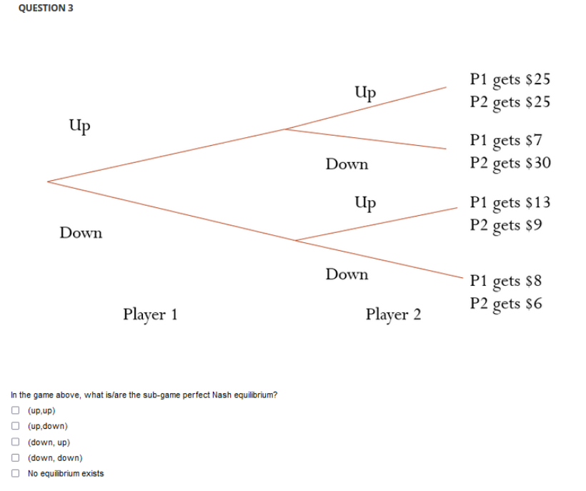 QUESTION 3
Up
Down
In the game above, what is/are the sub-game perfect Nash equilibrium?
Ⓒ (up,up)
(up,down)
Player 1
(down, up)
(down, down)
No equilibrium exists
Up
Down
Up
Down
Player 2
P1 gets $25
P2 gets $25
P1 gets $7
P2 gets $30
P1 gets $13
P2 gets $9
P1 gets $8
P2 gets $6