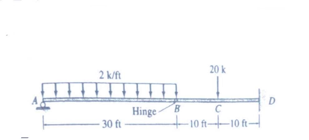 2 k/ft
30 ft
Hinge
20 k
B
C
+10 ft-10 ft-
D