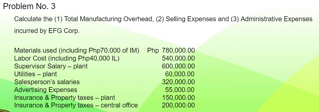 Problem No. 3
Calculate the (1) Total Manufacturing Overhead, (2) Selling Expenses and (3) Administrative Expenses
incurred by EFG Corp.
Materials used (including Php70,000 of IM) Php 780,000.00
Labor Cost (including Php40,000 IL)
540,000.00
Supervisor Salary - plant
Utilities - plant
Salesperson's salaries
Advertising Expenses
Insurance & Property taxes - plant
Insurance & Property taxes - central office
600,000.00
60,000.00
320,000.00
55,000.00
150,000.00
200,000.00