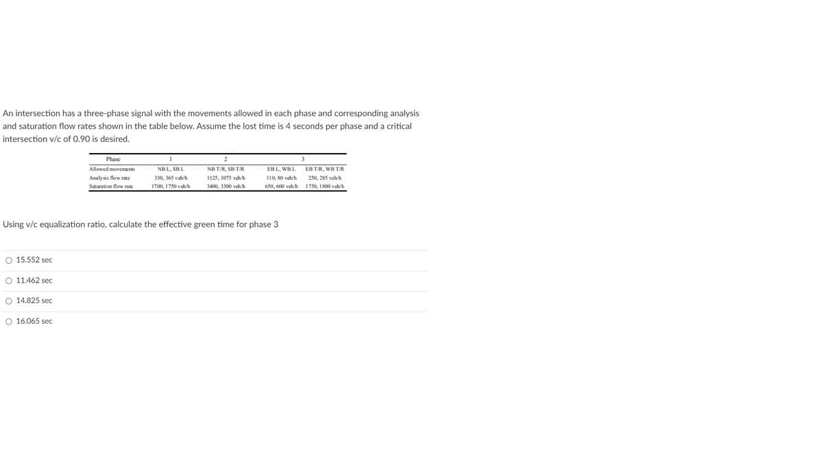 An intersection has a three-phase signal with the movements allowed in each phase and corresponding analysis
and saturation flow rates shown in the table below. Assume the lost time is 4 seconds per phase and a critical
intersection v/c of 0.90 is desired.
O 15.552 sec
O 11.462 sec
O 14.825 sec
Phase
O 16.065 sec
Allowed movements
Analysis flow rate
Saturation flow rate
Using v/c equalization ratio, calculate the effective green time for phase 3
1
NB L, SB L
330, 365 veh/h
1700, 1750 veh/h
2
NB T/R, SB T/R
1125, 1075 veh/h
3400, 3300 veh/h
EB L, WB L
110, 80 veh/h
650, 600 veh/h
3
EB T/R, WB T/R
250, 285 veh/h
1750, 1800 veh/h
