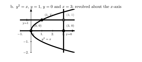 b. y = x, y = 1, y = 0 and r = 3; revolved about the r-axis
(1.
(3, 1)
y=1
(0,0)
(3, 0)
-1.
1.
2.
y=0
-1.
-2.
