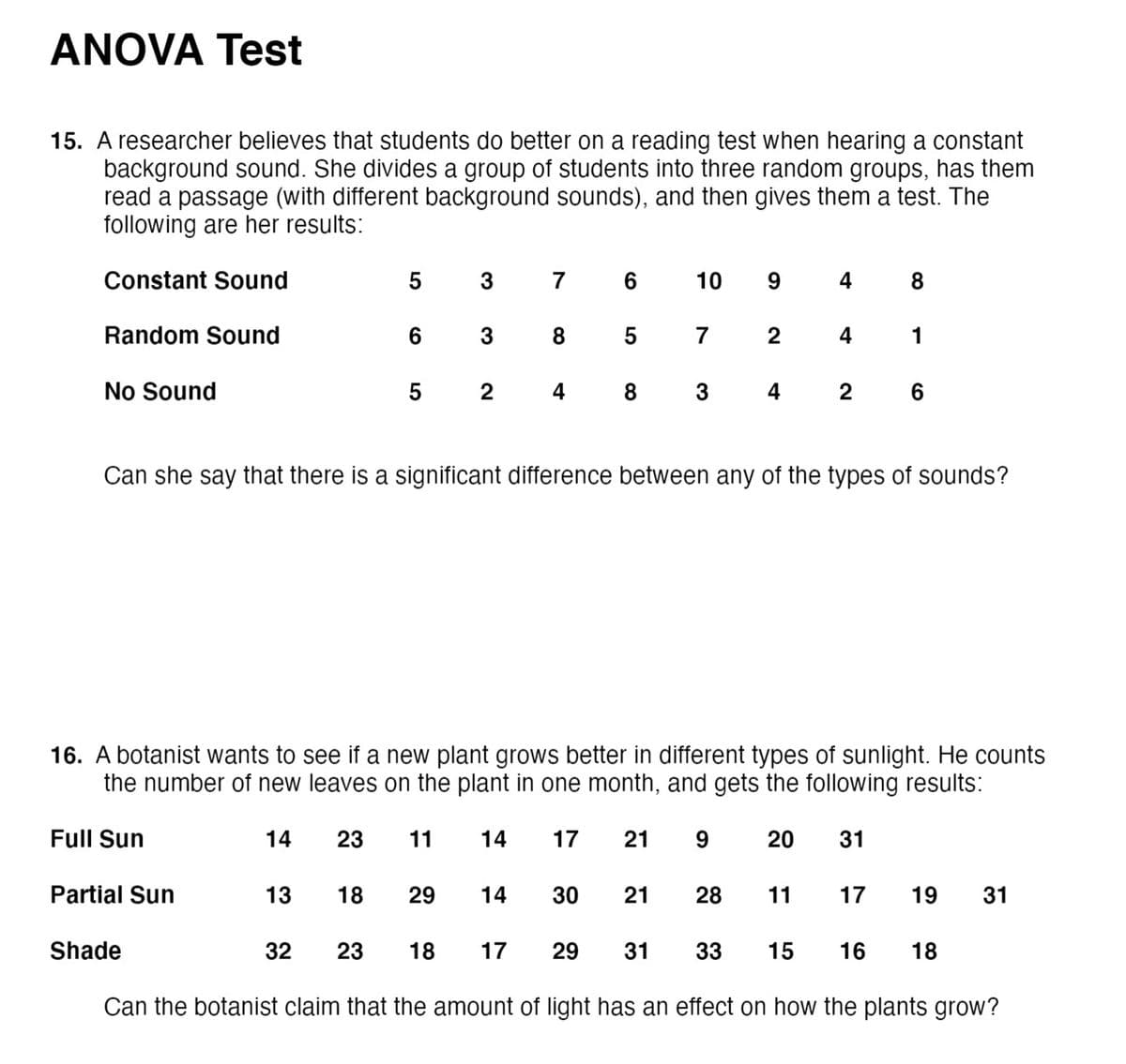 ANOVA Test
15. A researcher believes that students do better on a reading test when hearing a constant
background sound. She divides a group of students into three random groups, has them
read a passage (with different background sounds), and then gives them a test. The
following are her results:
Constant Sound
3
7
6.
10
4
Random Sound
3
7
4
1
No Sound
2
4
8
4
2
Can she say that there is a significant difference between any of the types of sounds?
16. A botanist wants to see if a new plant grows better in different types of sunlight. He counts
the number of new leaves on the plant in one month, and gets the following results:
Full Sun
14
23
11
14
17
9.
20
31
Partial Sun
13
18
29
14
30
21
28
11
17
19
31
Shade
32
23
18
17
29
31
33
15
16
18
Can the botanist claim that the amount of light has an effect on how the plants grow?
21
