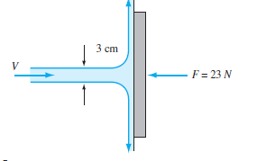 3 cm
F = 23 N
