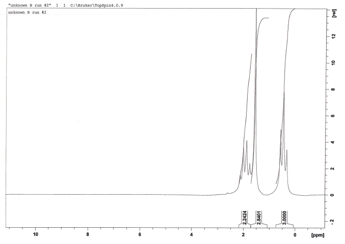 "anknown B run 12" 1 1 C: \Bruker\TopSpin4.0.9
unknown B run 12
2.
10
2
[ppm]
z-
